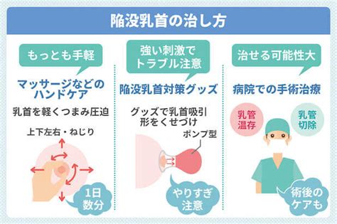 陥没乳首 感じる|陥没乳首の原因は？引き起こされる問題と治し方 